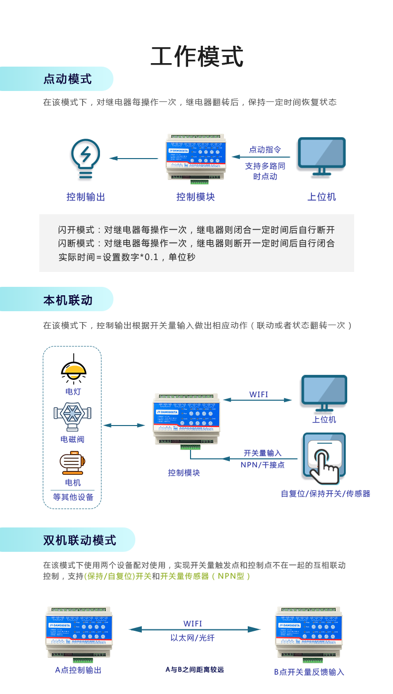 云平臺 DAM-0808TA 遠程智能控制器工作模式