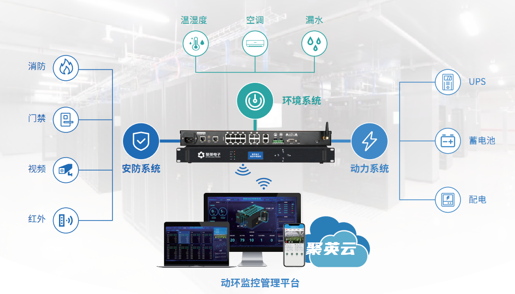 聚英 動(dòng)力環(huán)監(jiān)控系統(tǒng)