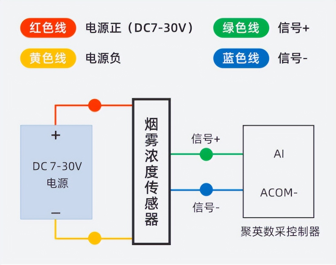 煙霧濃度傳感器接線圖