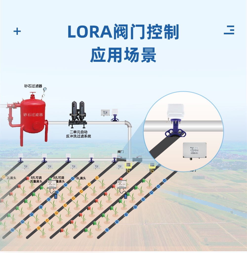 LORA閥門控制應(yīng)用場(chǎng)景