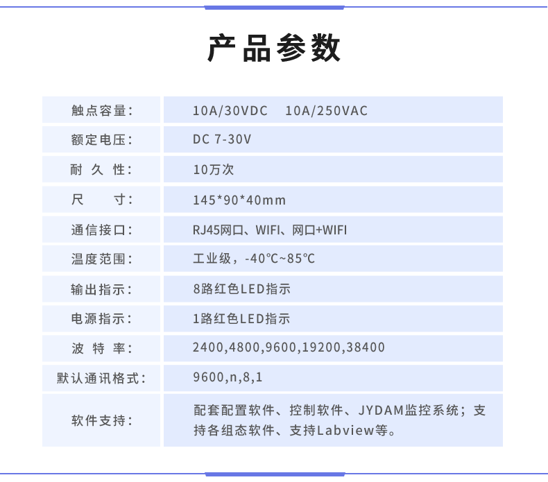 云平臺(tái) DAM-0888 遠(yuǎn)程數(shù)采控制器產(chǎn)品參數(shù)