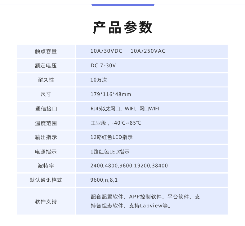 云平臺 DAM-12884 遠(yuǎn)程數(shù)采控制器產(chǎn)品參數(shù)