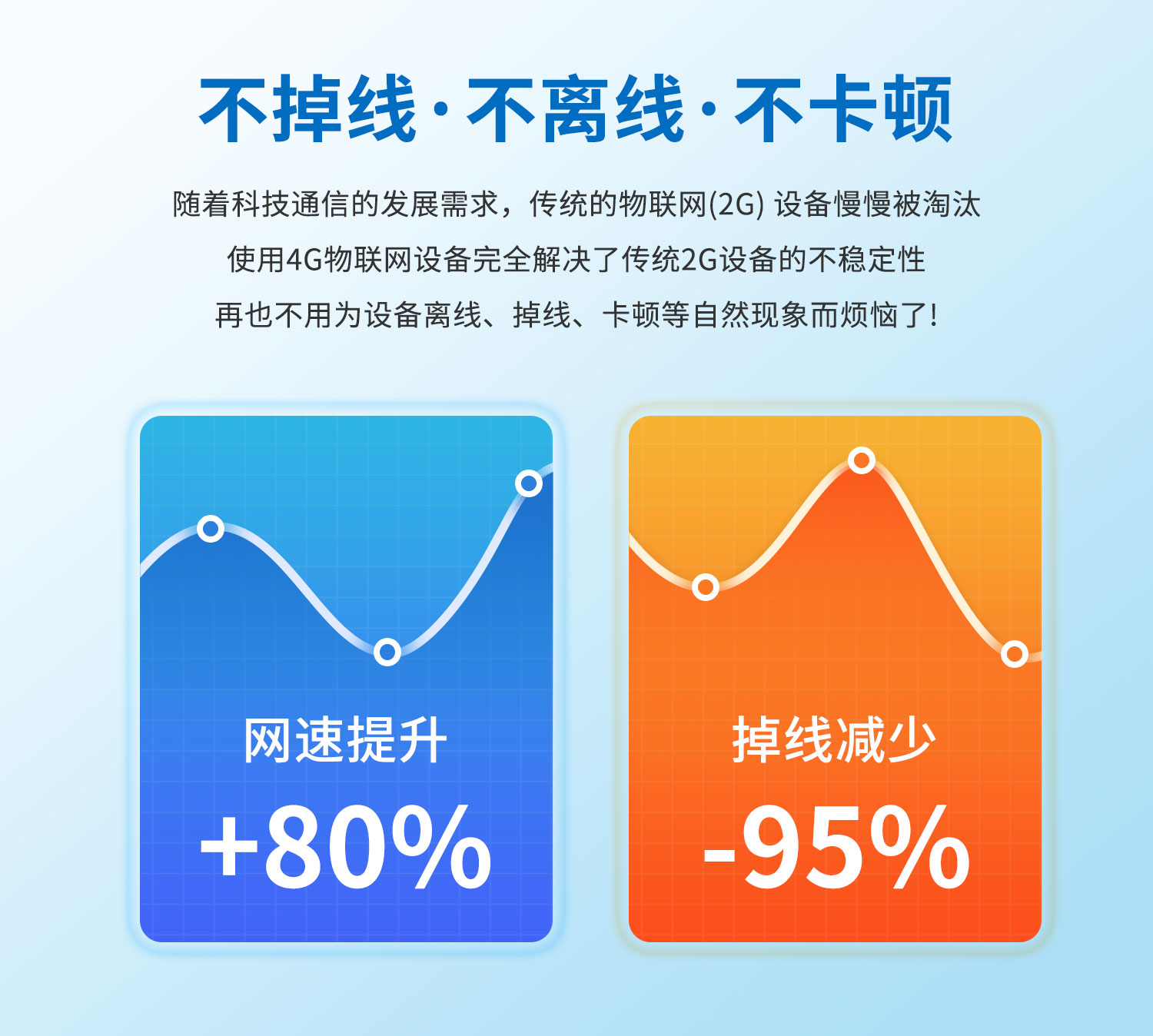 云平臺 DAM-16CC 遠程數(shù)采控制器