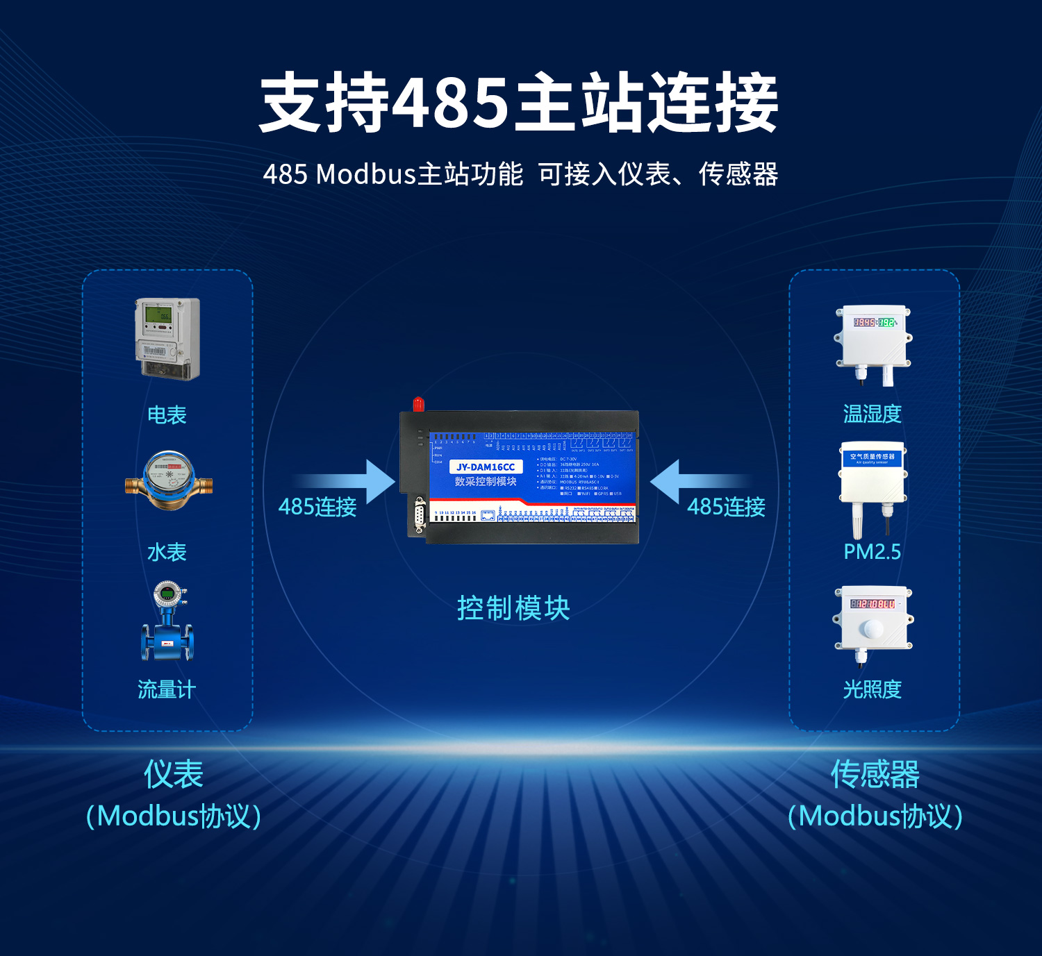 云平臺 DAM-16CC 遠程數(shù)采控制器