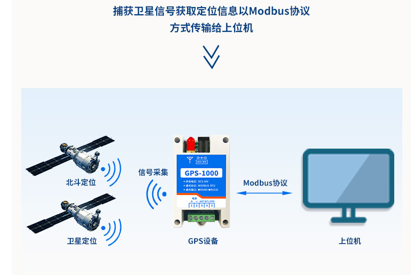 可以通過(guò)衛(wèi)星信號(hào)獲取數(shù)據(jù)