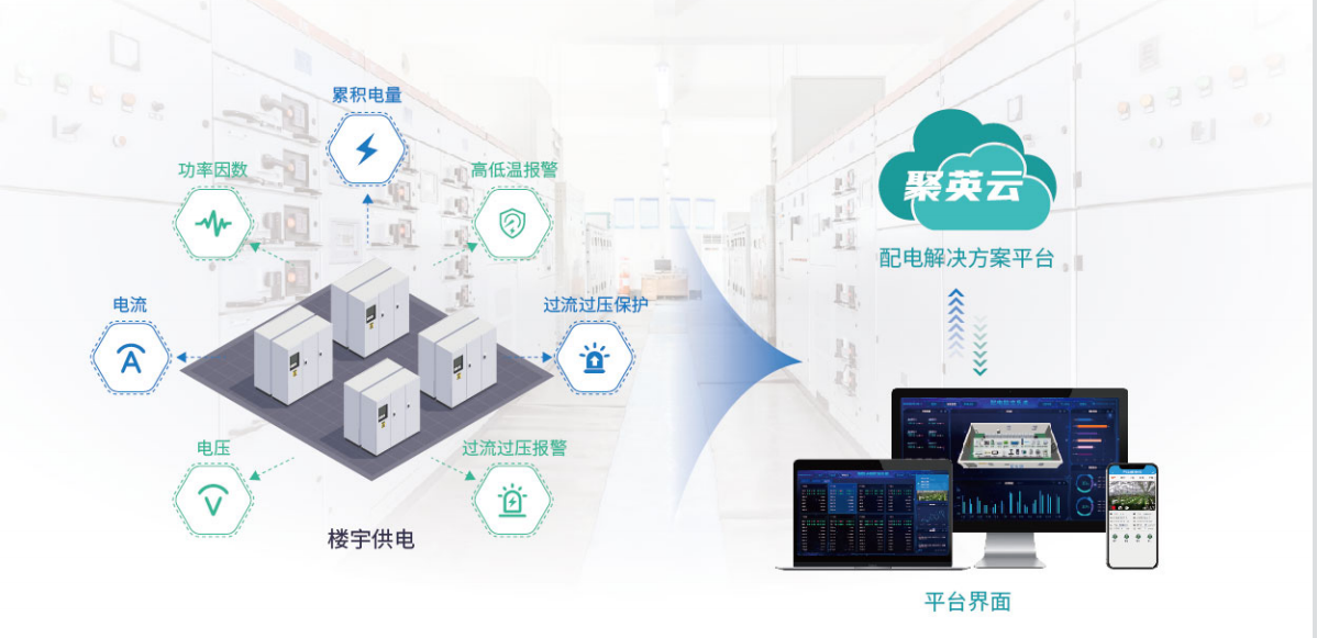 智慧用電物聯(lián)網系統(tǒng)解決方案