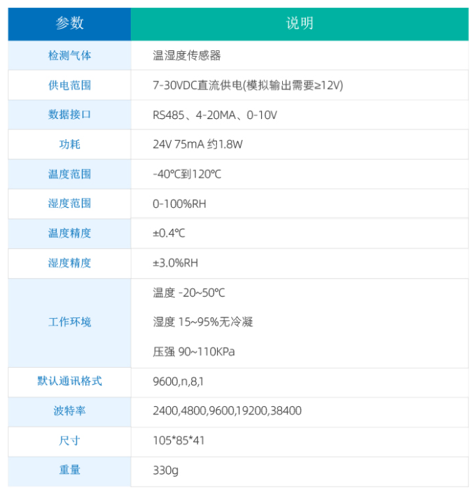 溫濕度傳感器