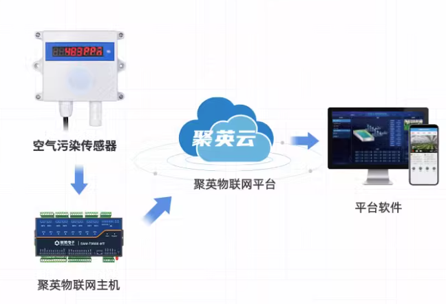 空氣污染監(jiān)測傳感器