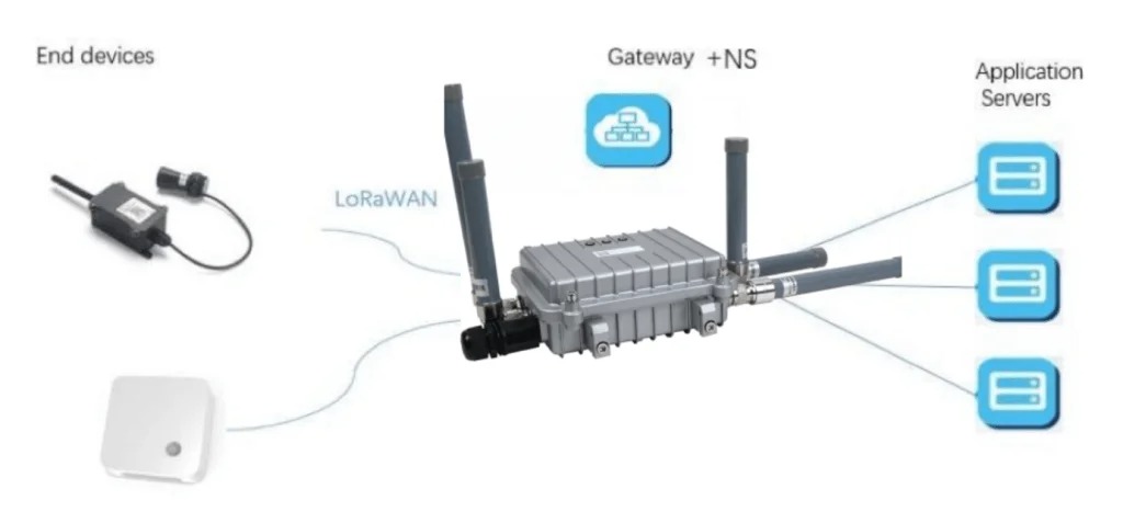 LoRaWAN如何助力智能建筑？效率、可持續(xù)性和連接性