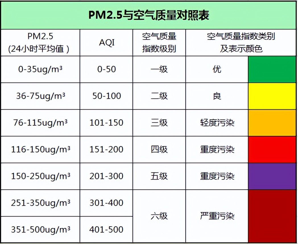 PM2.5空氣質量傳感器