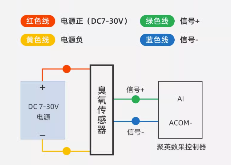 臭氧傳感器接線說明