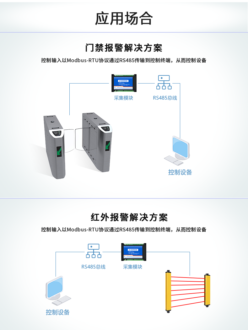 DAM-0080 工業(yè)級(jí)I/O模塊應(yīng)用場(chǎng)景