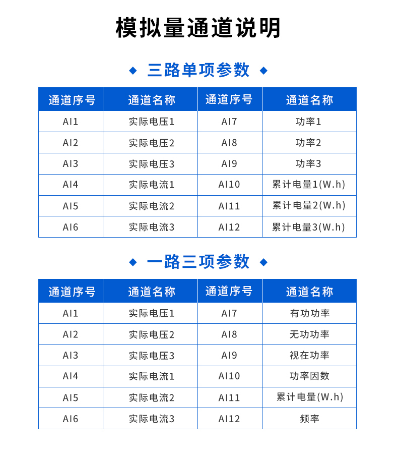 電參數(shù)采集模塊模擬量通道說(shuō)明