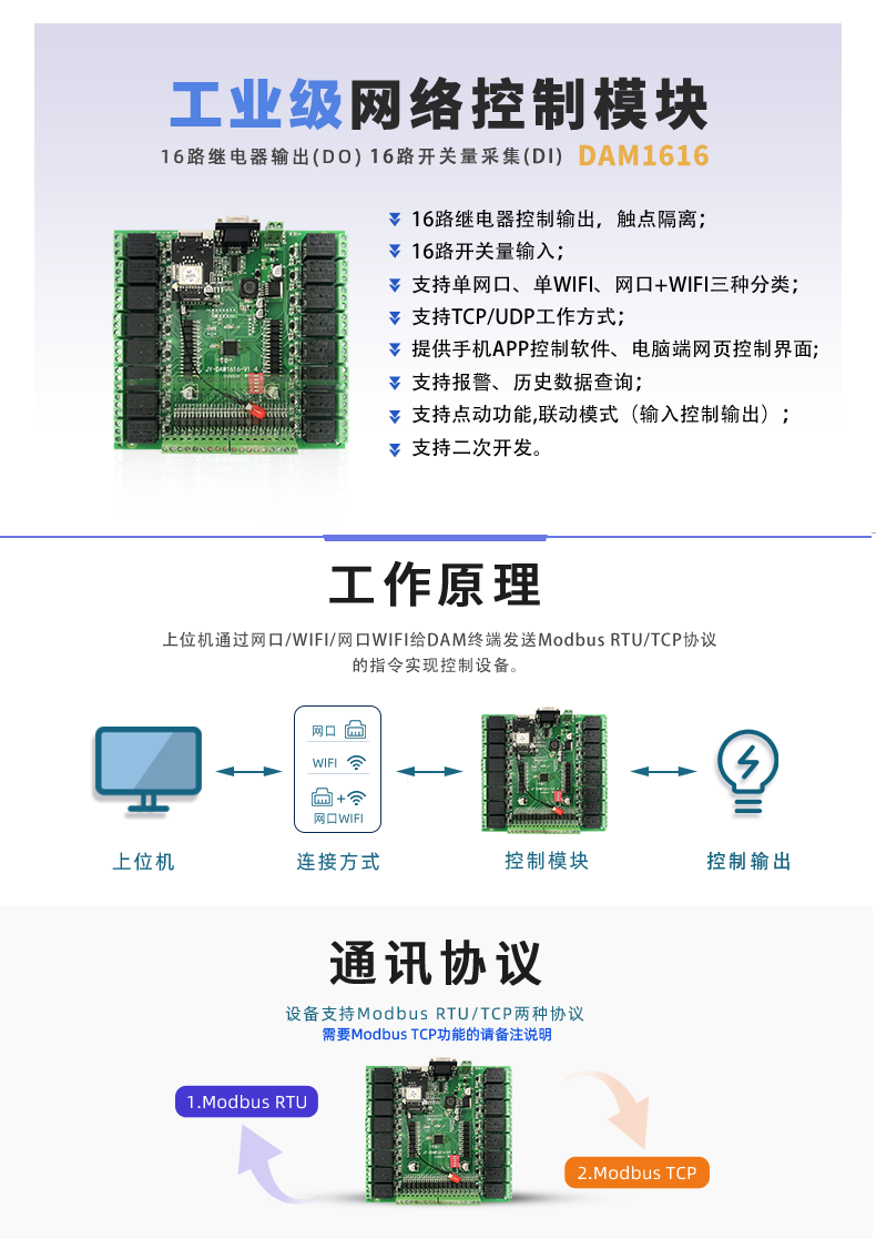 DAM-1616 工業(yè)級網(wǎng)絡控制模塊