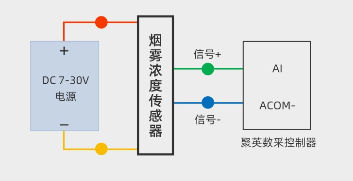 煙霧燃?xì)鈭?bào)警器