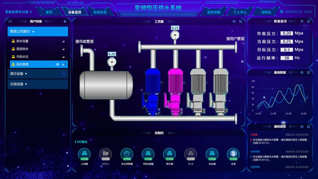 智能供水系統(tǒng)