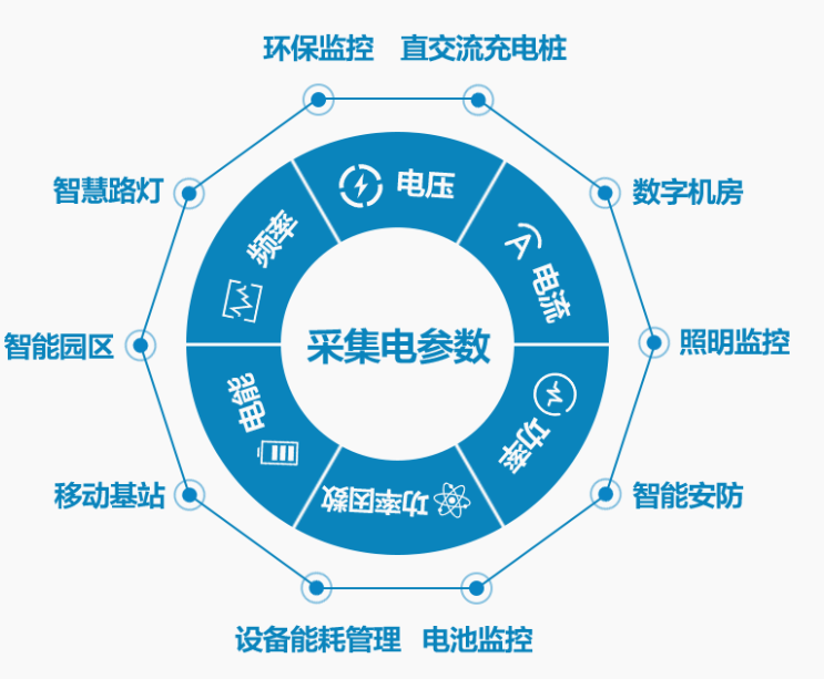 電流電壓的監(jiān)測(cè)