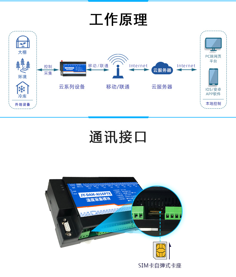 云平臺(tái) GPRS-AI16PT 溫度采集模塊工作原理