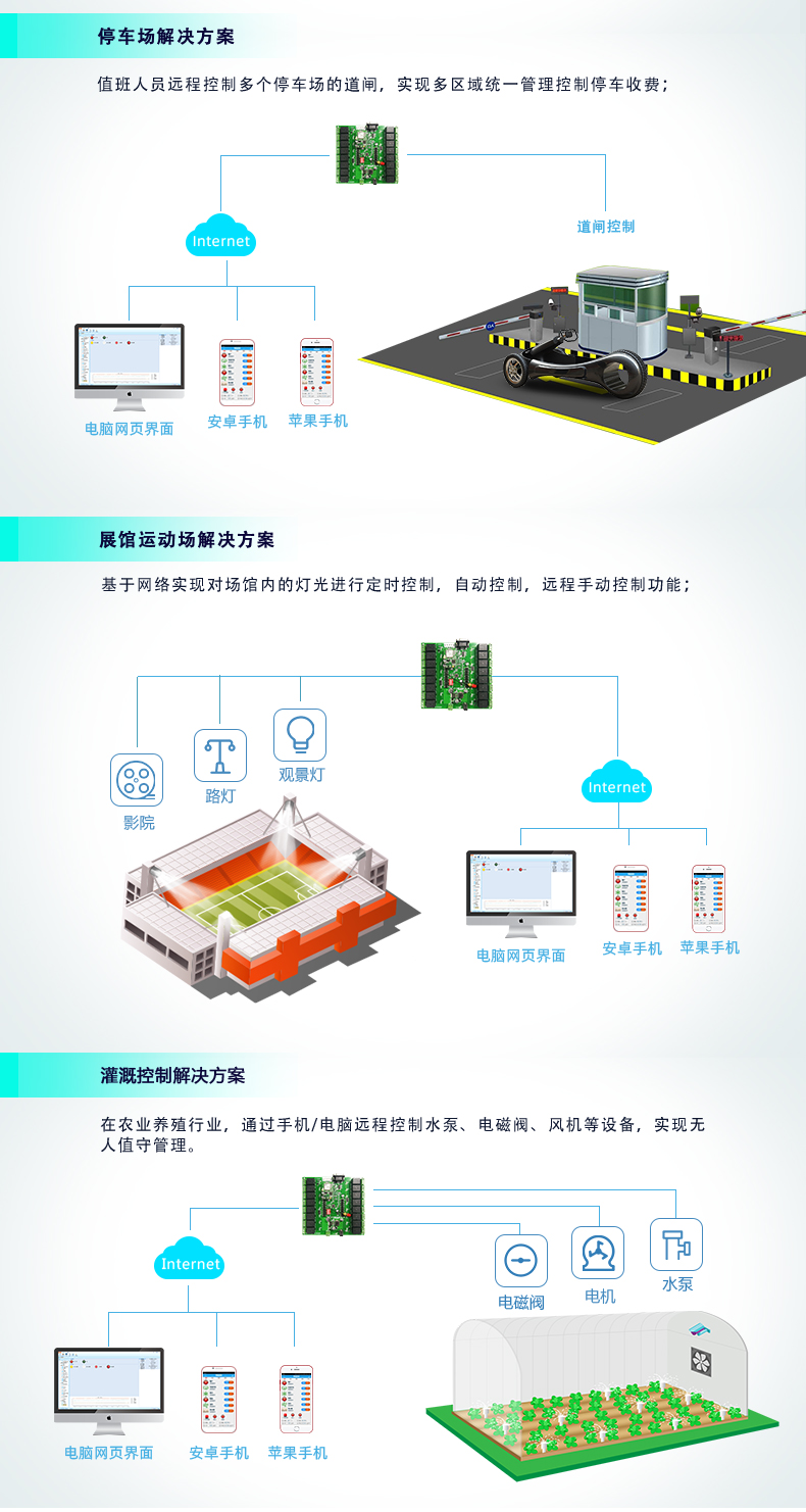  云平臺 DAM-1600B GPRS版 遠程智能控制器應(yīng)用場景