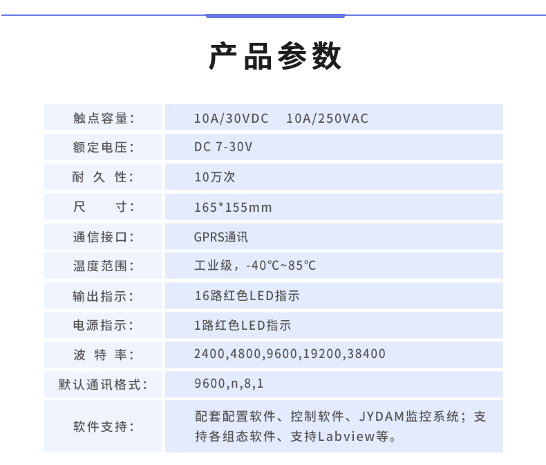  云平臺 DAM-1600B GPRS版 遠程智能控制器產(chǎn)品參數(shù)