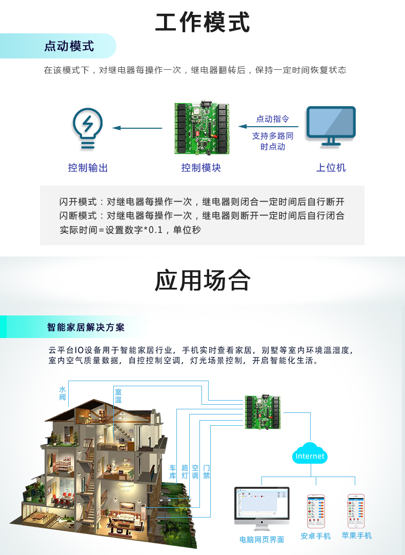  云平臺 DAM-1600B GPRS版 遠程智能控制器工作模式