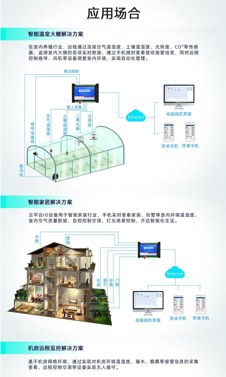 云平臺(tái) DAM-1012A GPRS版 遠(yuǎn)程數(shù)采控制器應(yīng)用場(chǎng)景