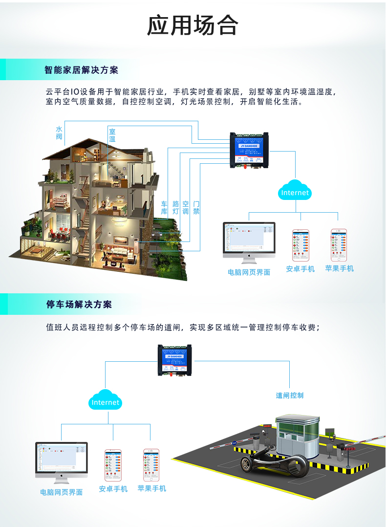 云平臺 GPRS-0400 遠程智能控制器 應(yīng)用場合一