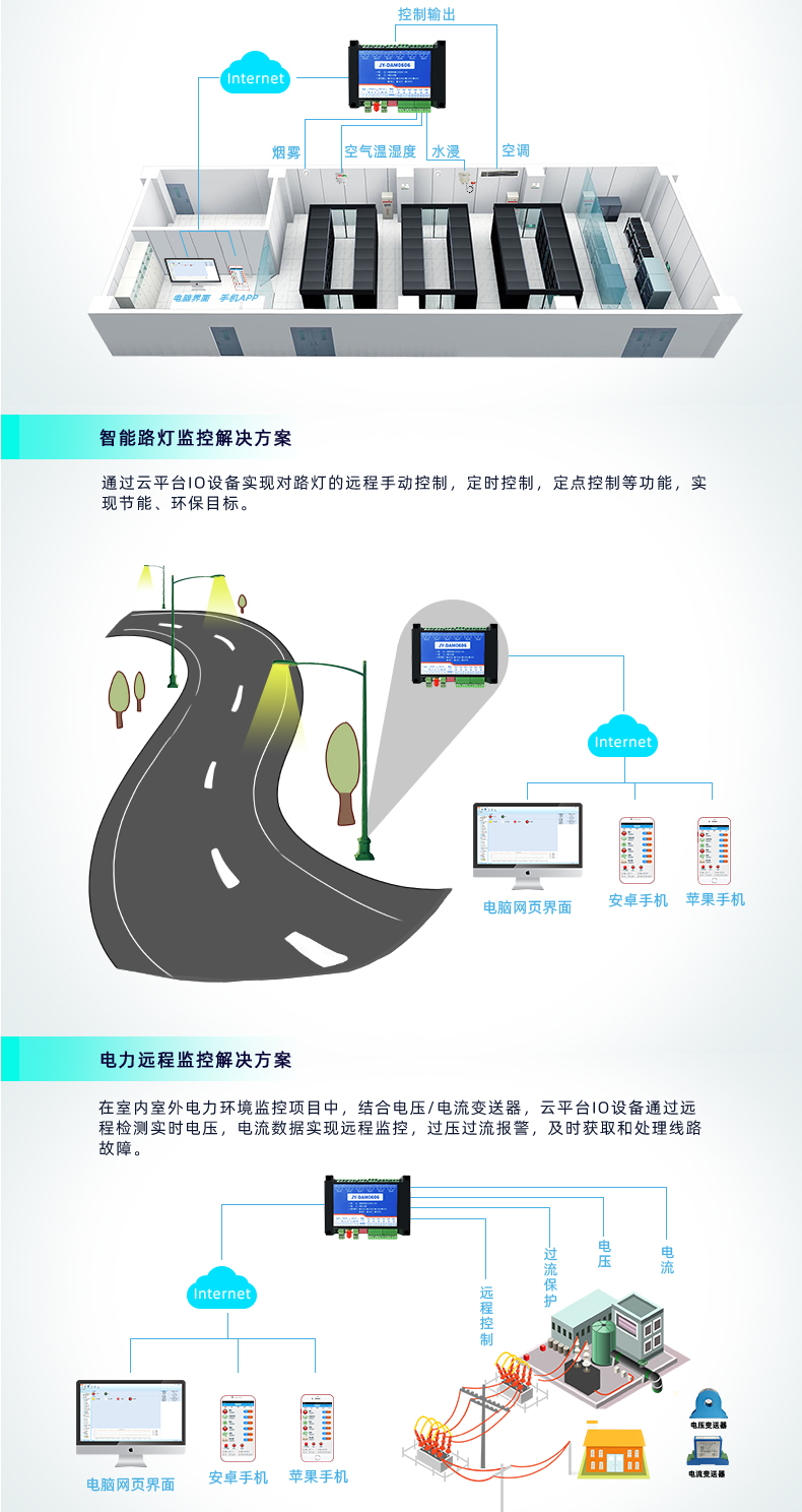 云平臺(tái) GPRS0606 遠(yuǎn)程智能控制器路燈和電力解決方案