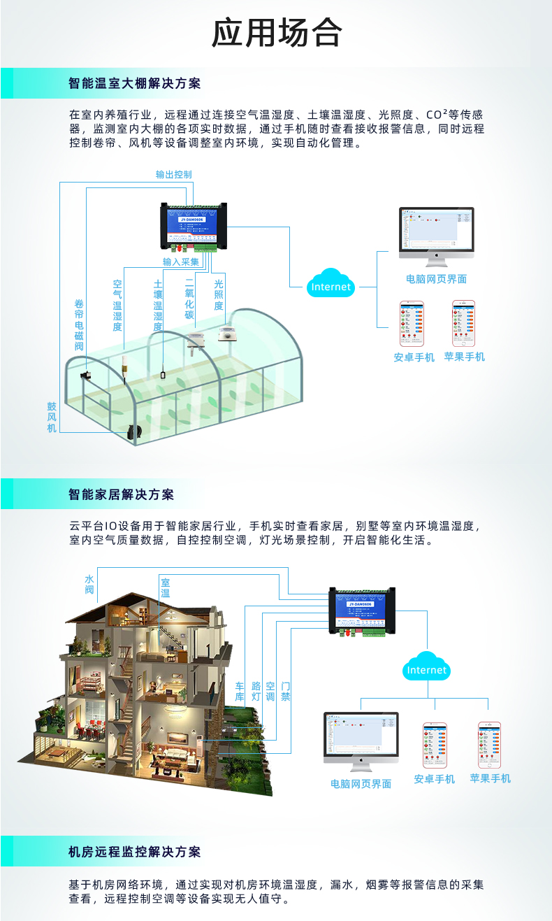 云平臺(tái) GPRS0606 遠(yuǎn)程智能控制器應(yīng)用場(chǎng)合溫室和智能家居和機(jī)房監(jiān)視解決方案