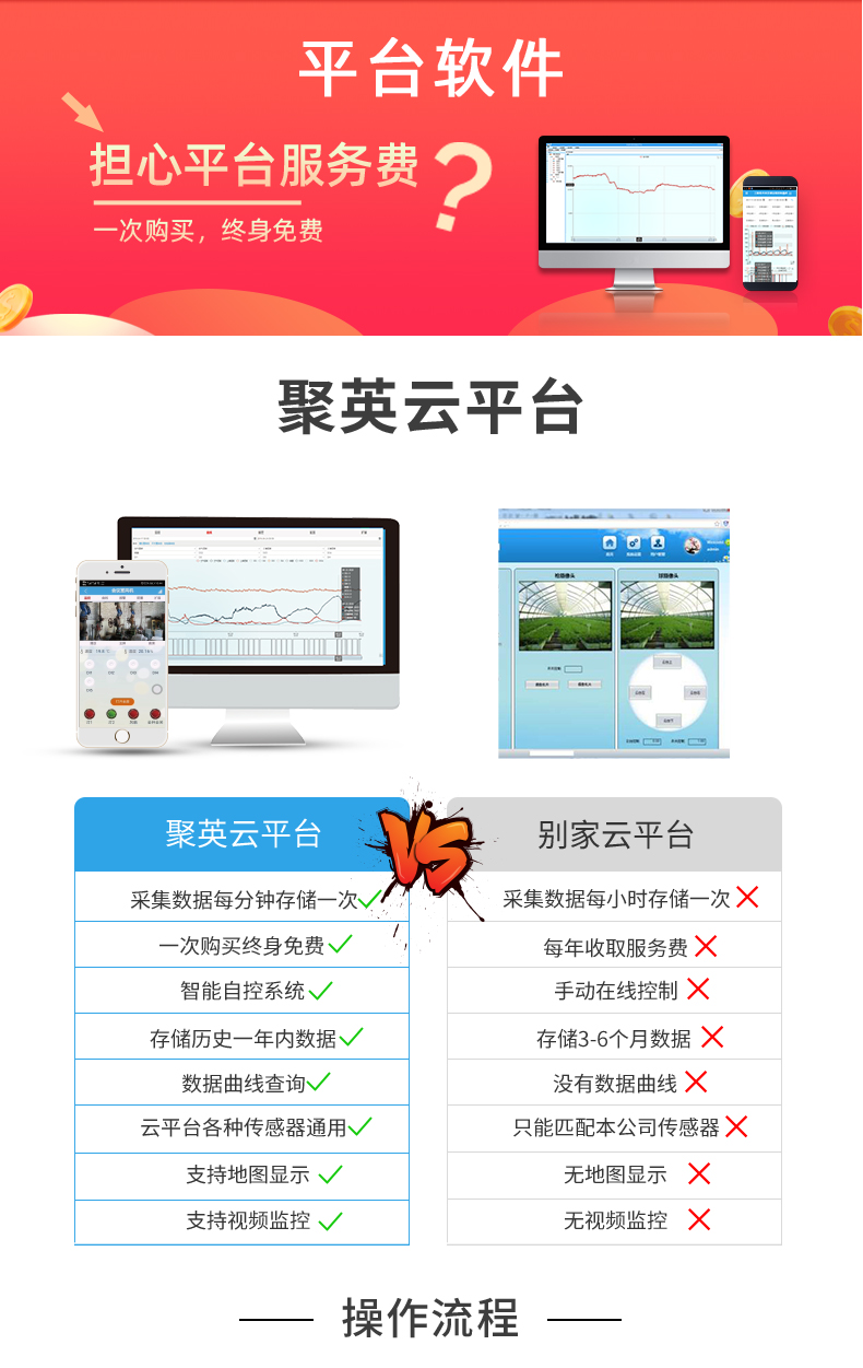 云平臺(tái) GPRS0606 遠(yuǎn)程智能控制器聚英云平臺(tái)對(duì)比
