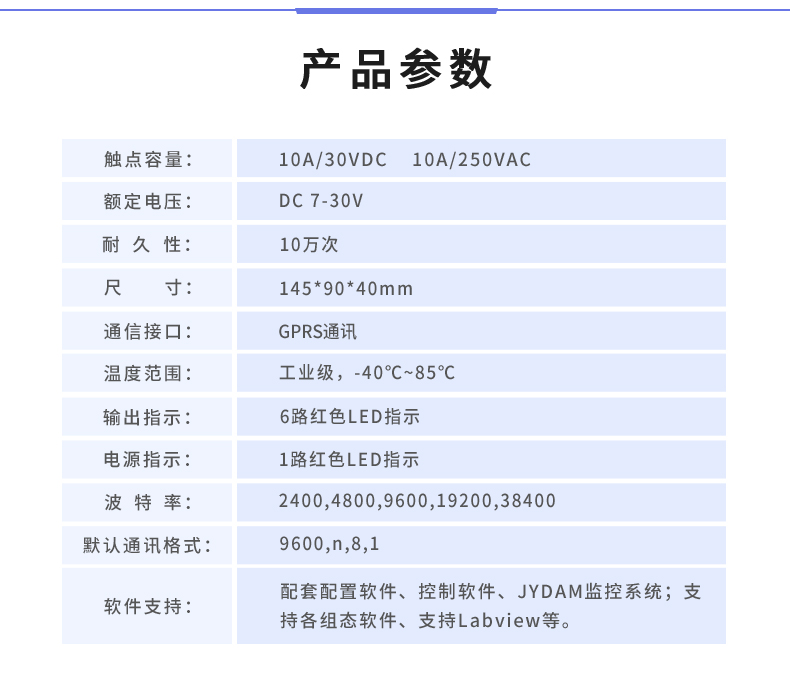 云平臺 DAM-0666 GPRS版 遠程數(shù)采控制器產(chǎn)品參數(shù)