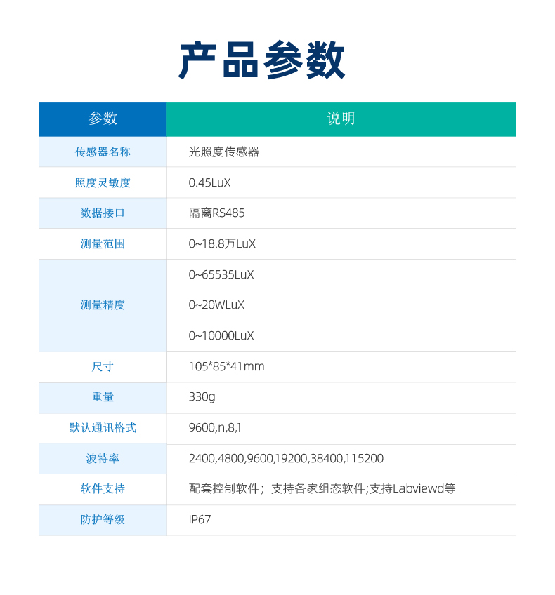 光照傳感器 產品參數