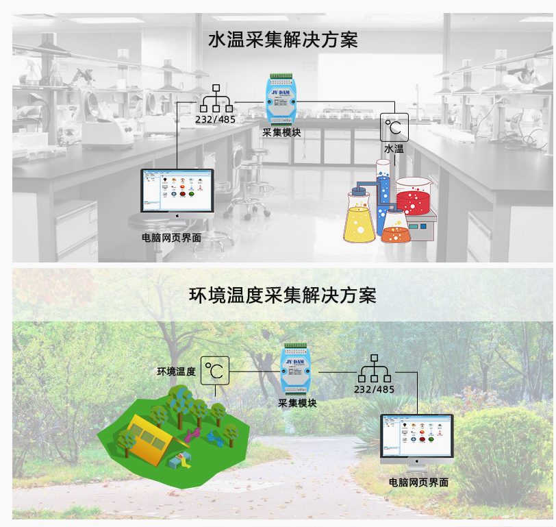 應(yīng)用方案