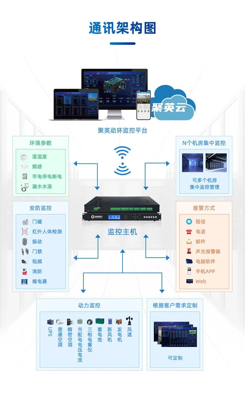 通訊架構(gòu)