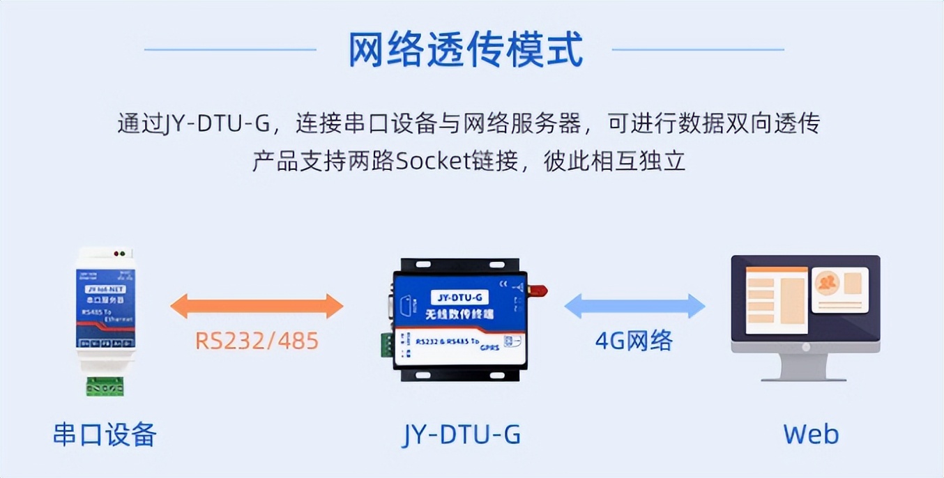 無線透傳技術