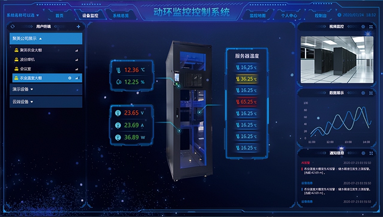 機(jī)房動(dòng)環(huán)監(jiān)控系統(tǒng)