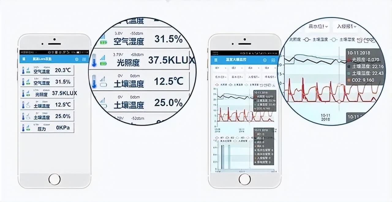 手機端監(jiān)測界面