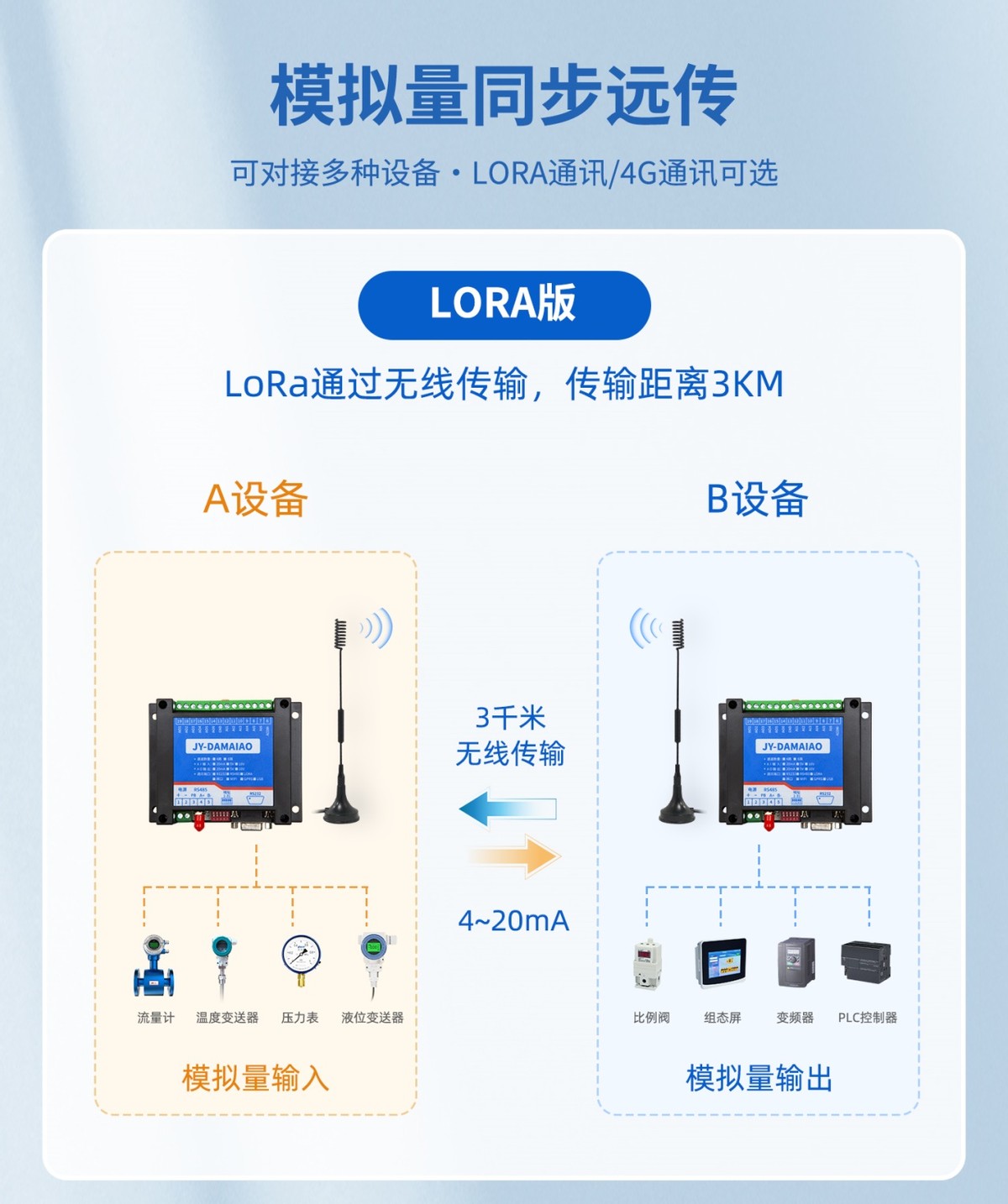 LoRa 無(wú)線傳輸 3km