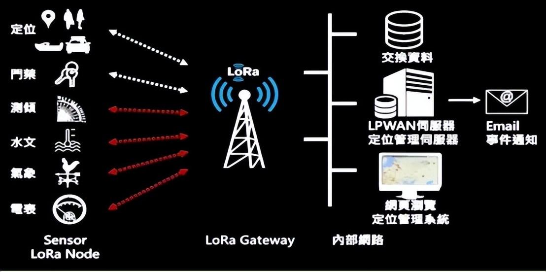 為什么都喜歡用LoRa無(wú)線(xiàn)通信技術(shù)?