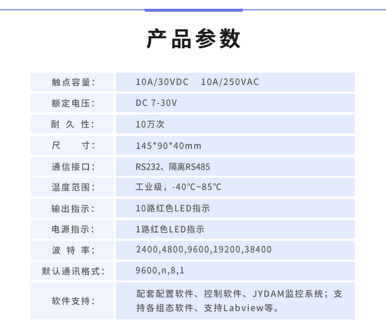 DAM-1012D 工業(yè)級數(shù)采控制器產(chǎn)品參數(shù)