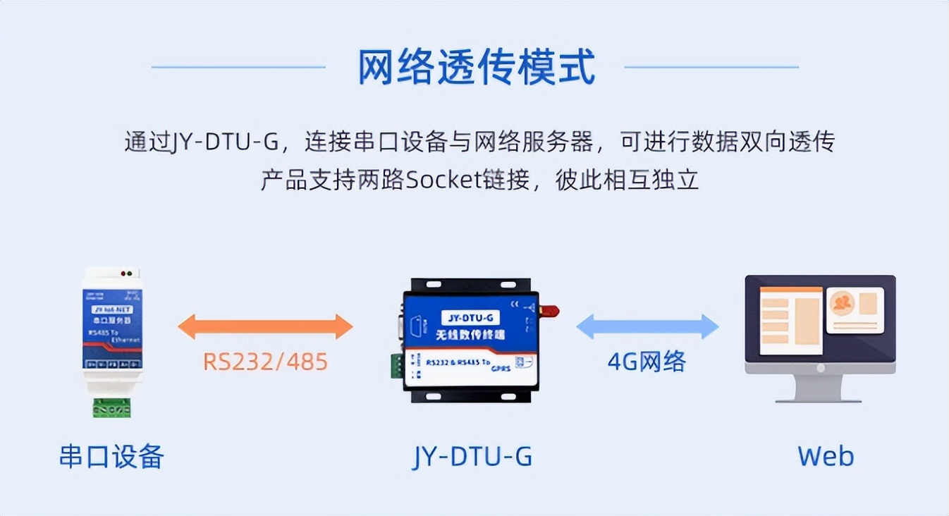 網(wǎng)絡透傳模式