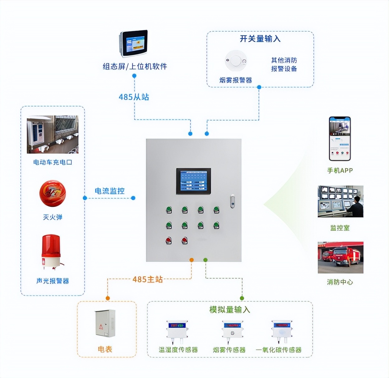 電動車棚防火監(jiān)控解決方案