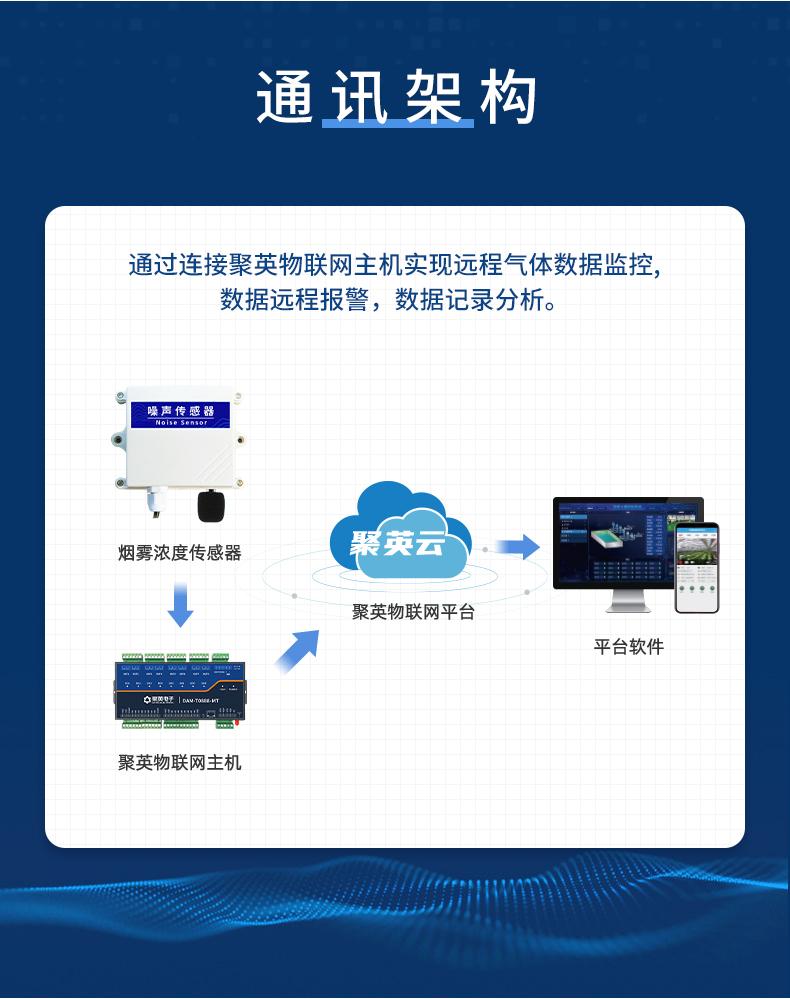 噪聲傳感器通訊架構(gòu)