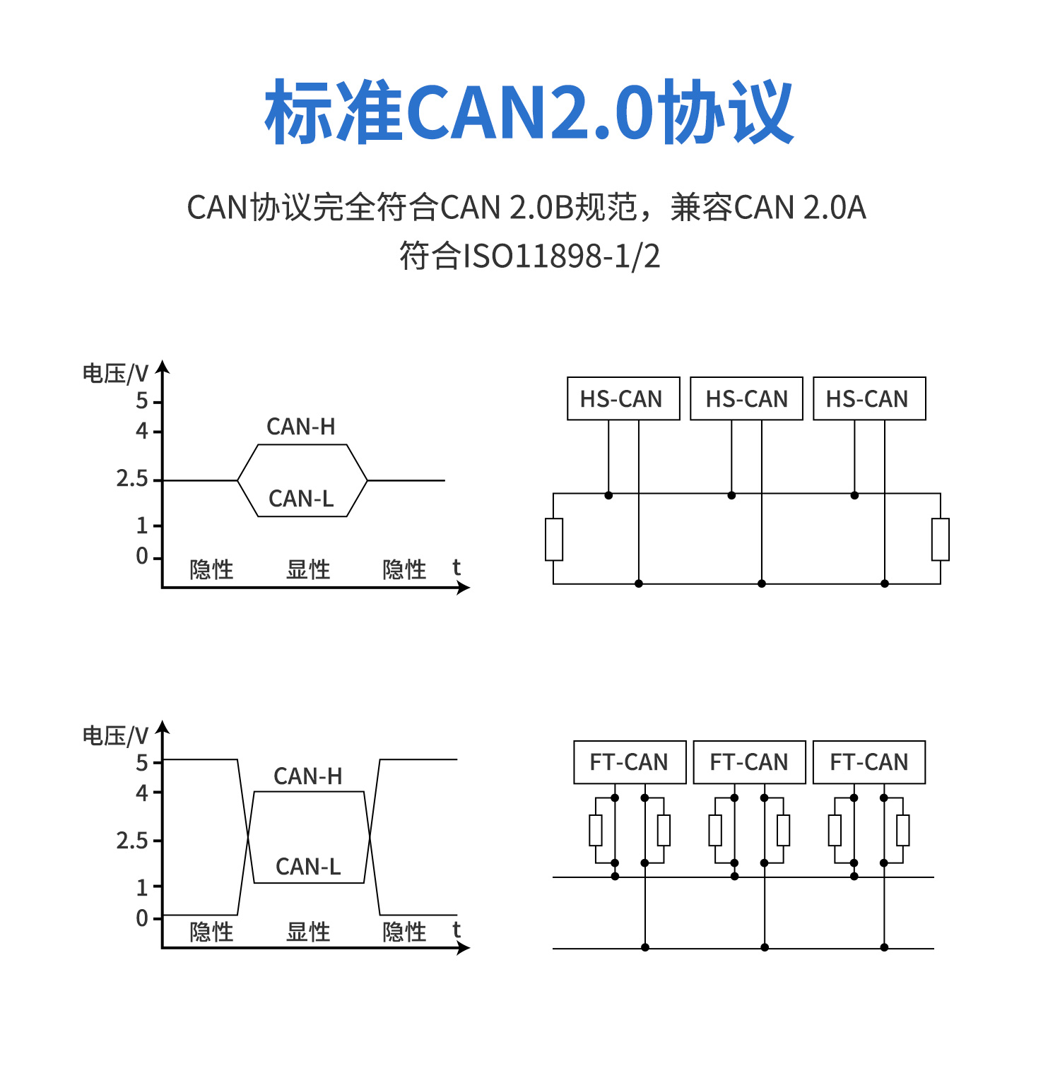 CAN轉網(wǎng)絡CAN