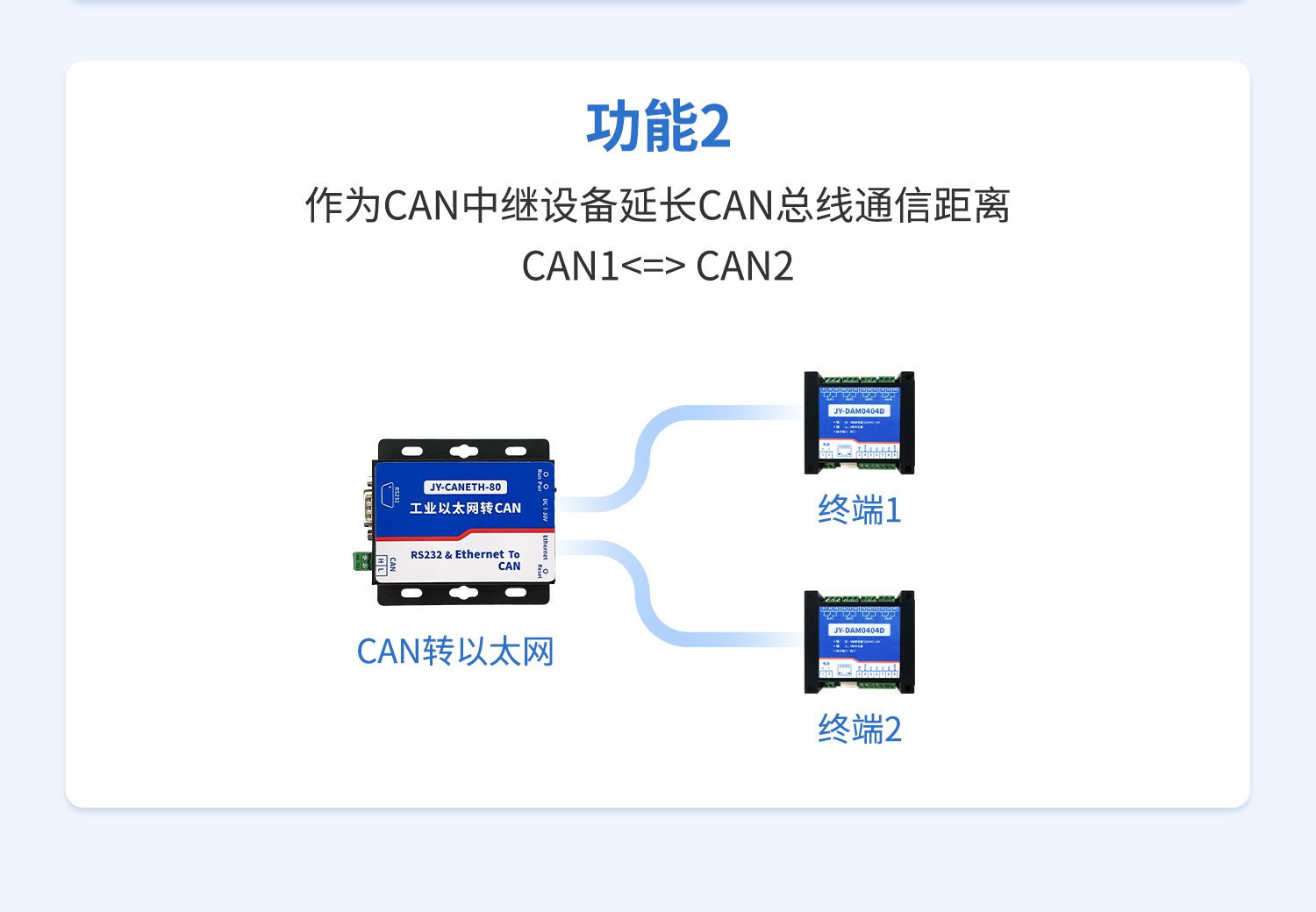 CAN轉網(wǎng)絡CAN