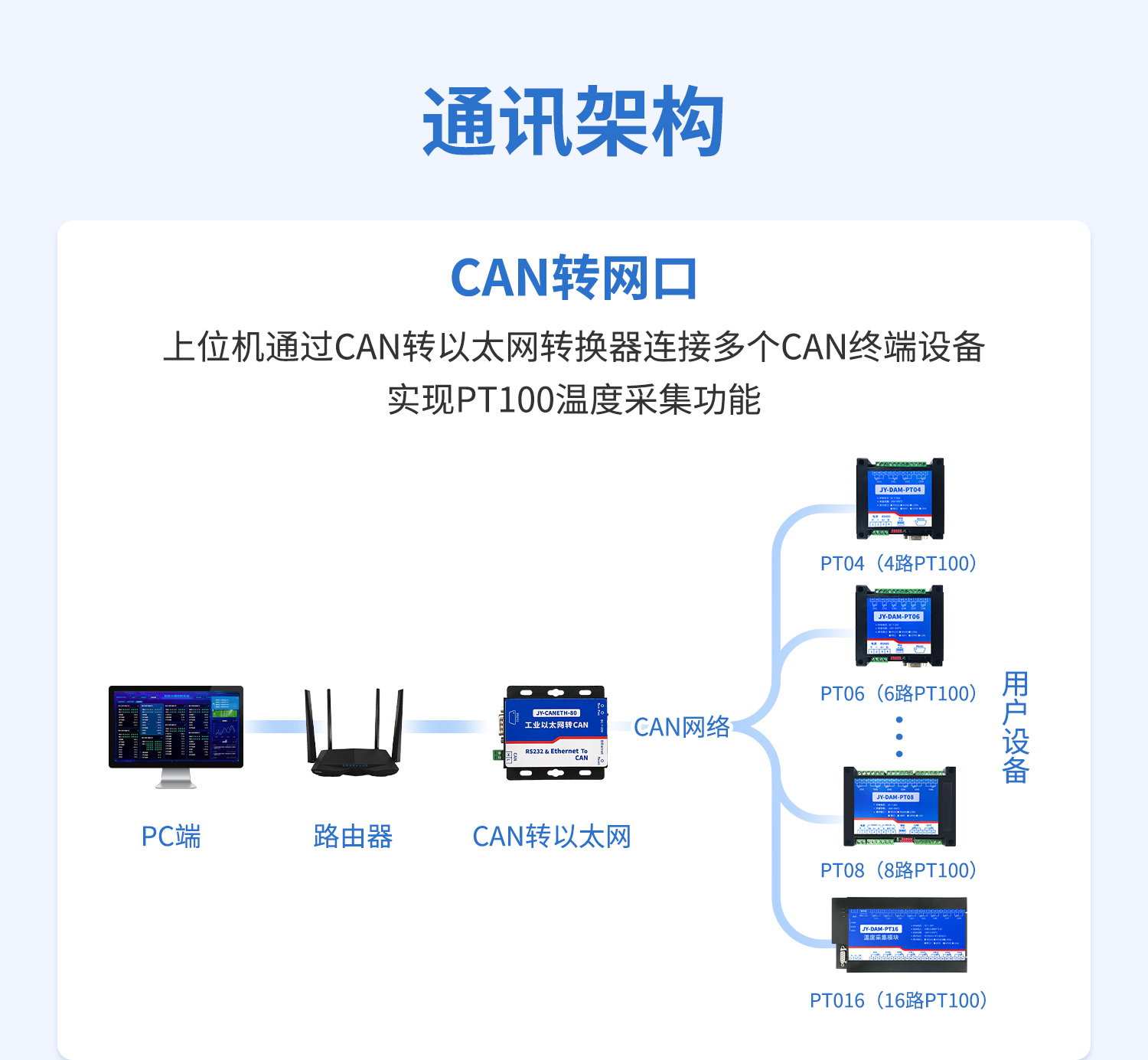 CANPT100溫度采集系列