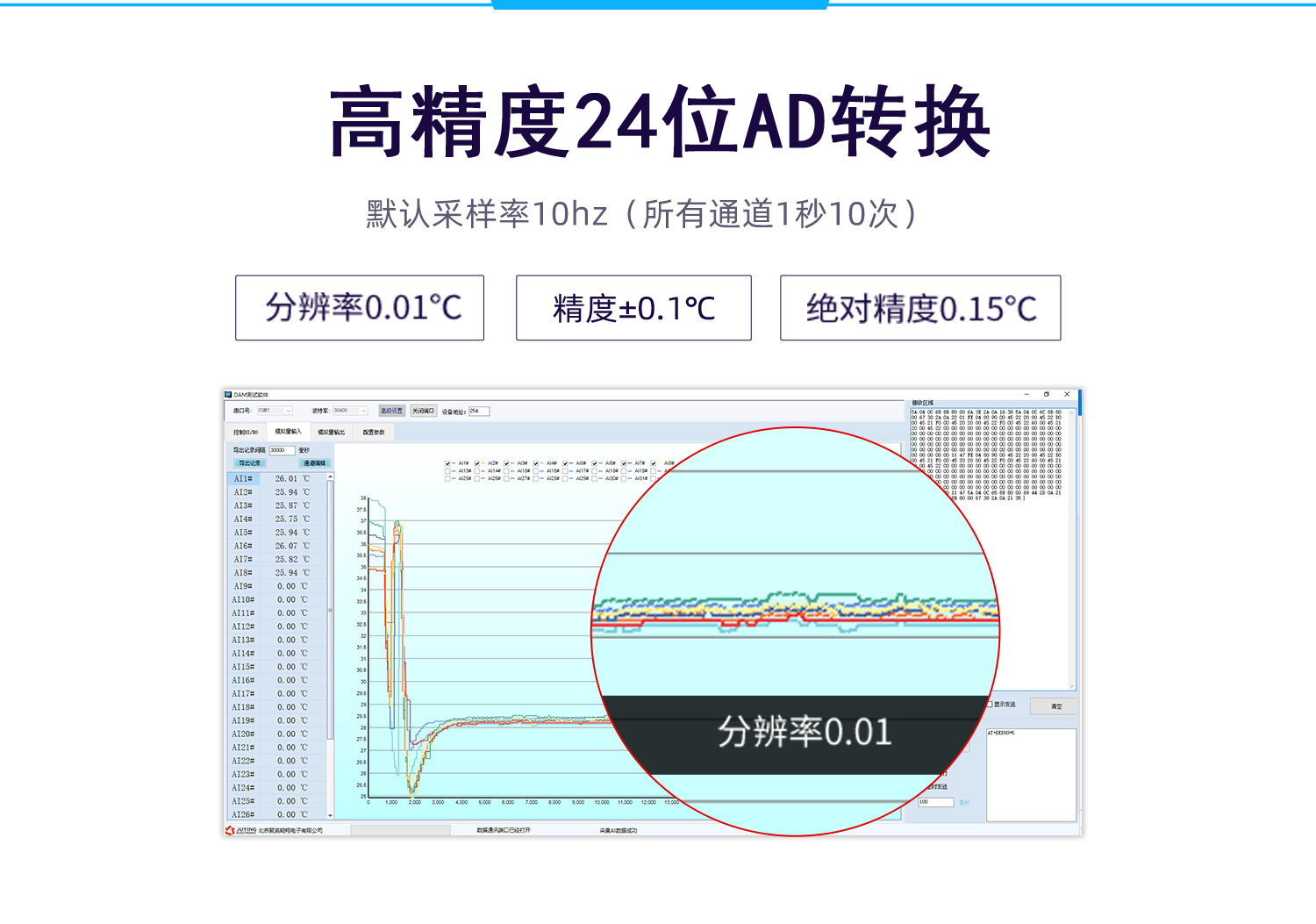 CANPT100溫度采集系列