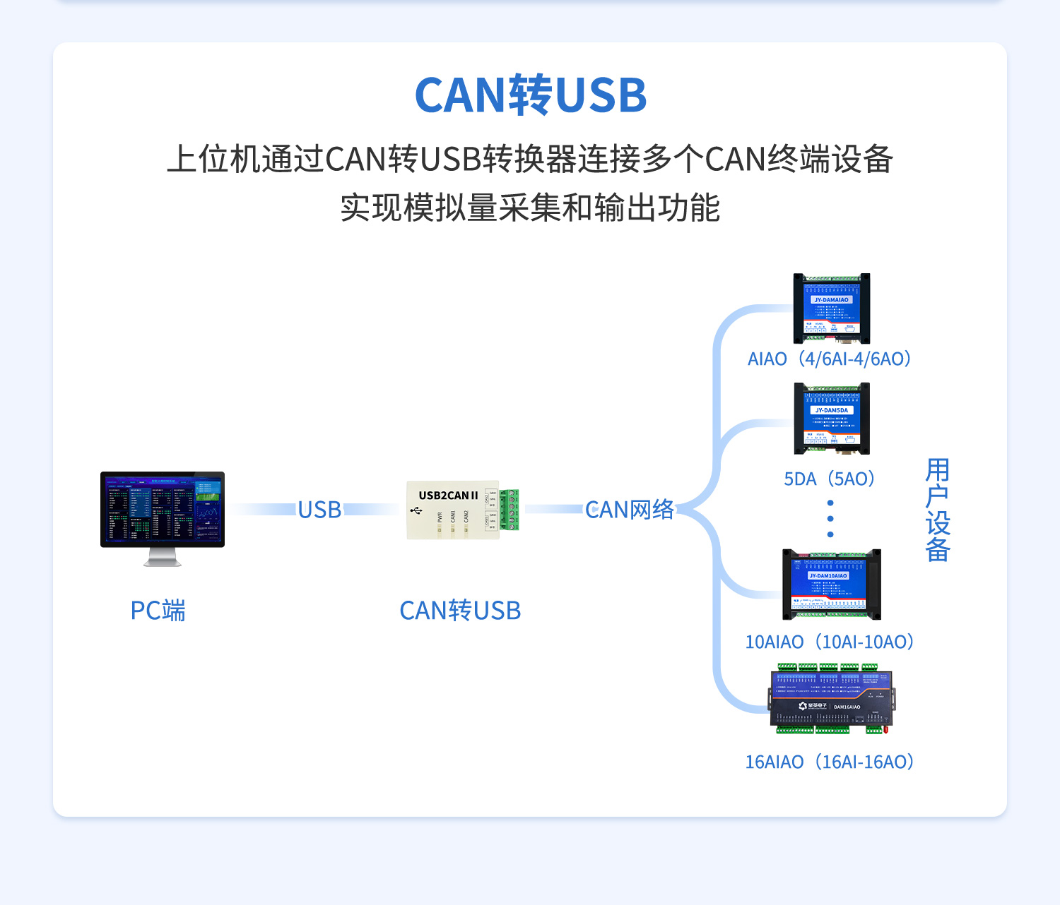 CAN通訊模擬量輸入輸出模塊