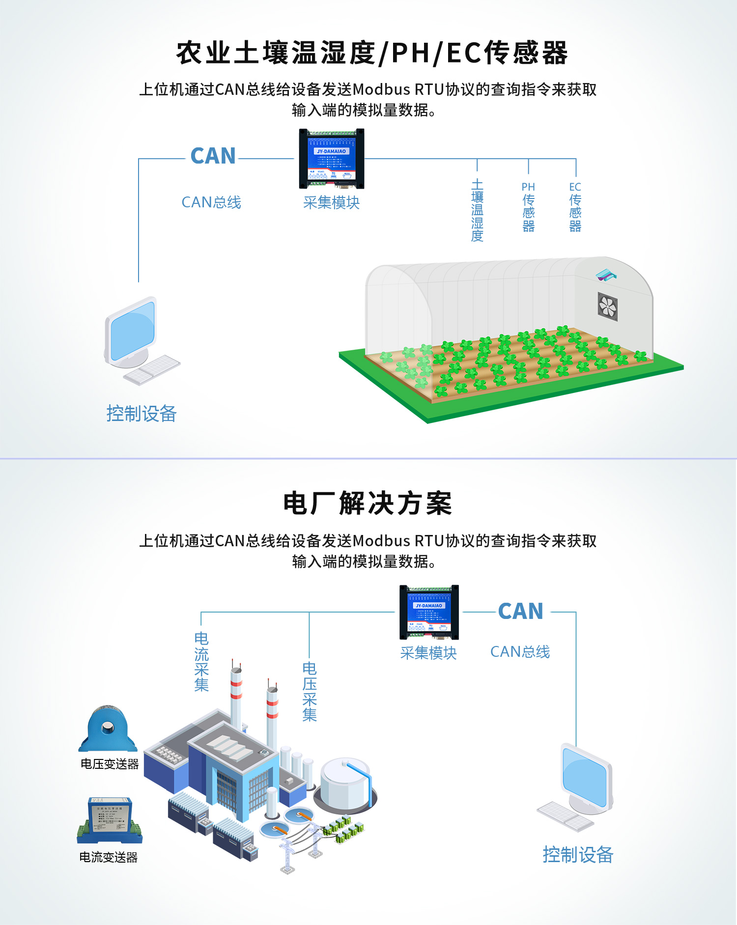 CAN通訊模擬量輸入輸出模塊