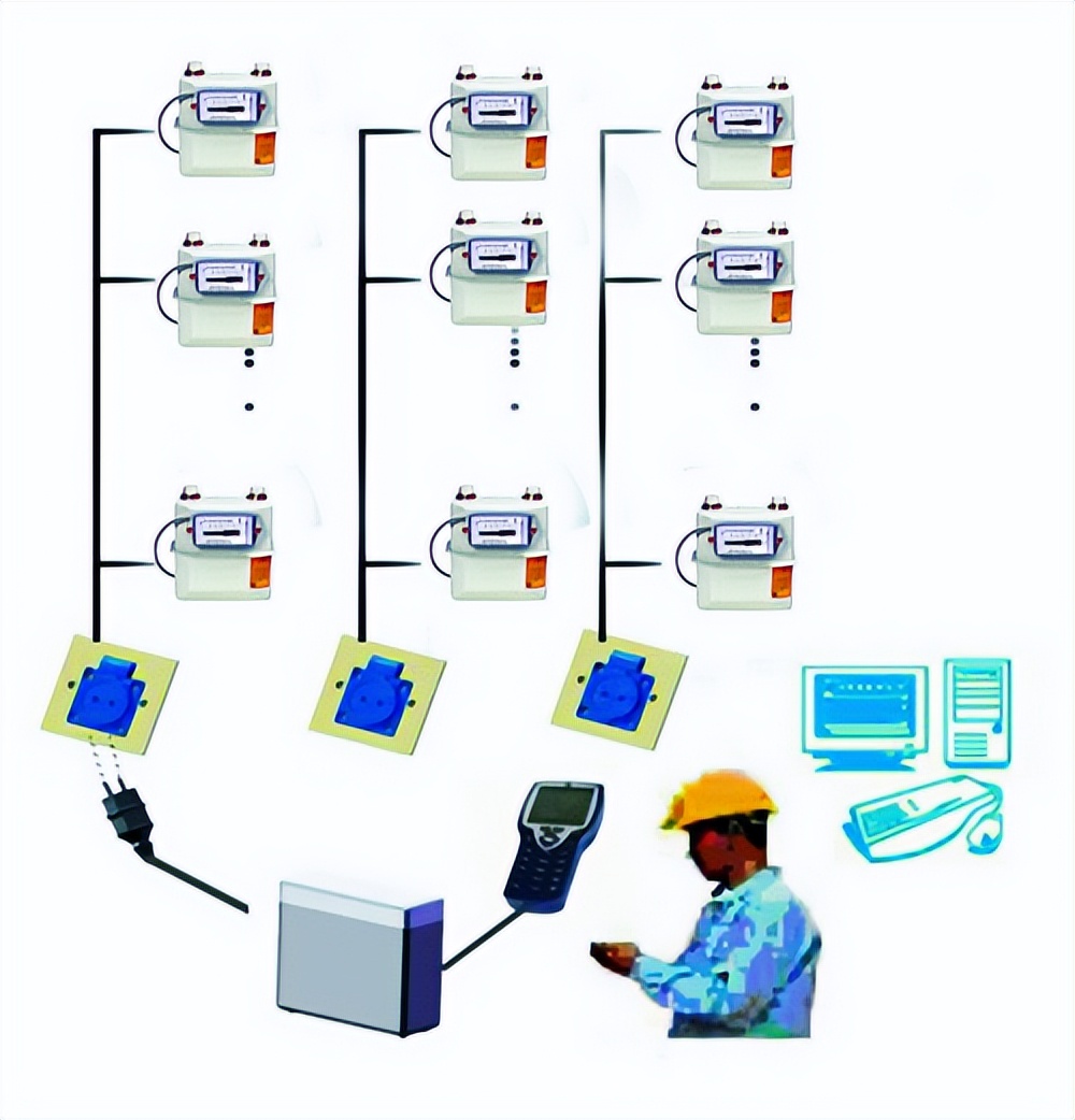 遠程抄表系統(tǒng)架構